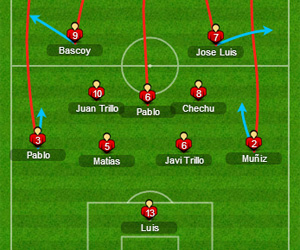 ¿Jugar con uno menos o jugar con 10?