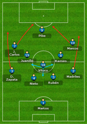 El paradigma de los extremos invertidos